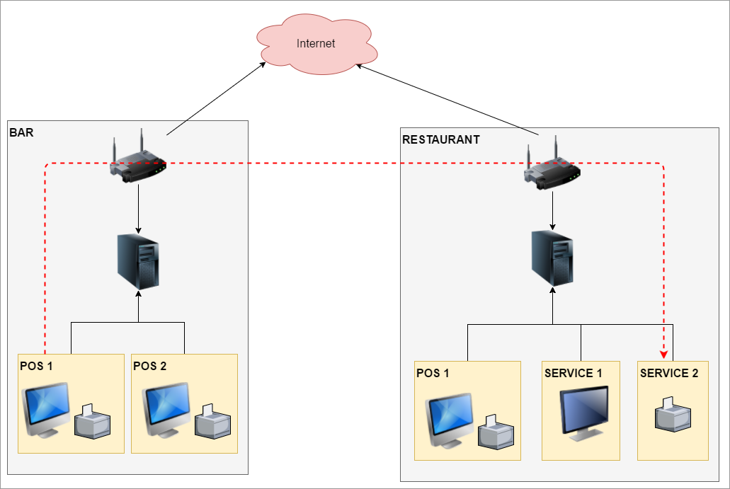 ../../_images/remote_orders.png